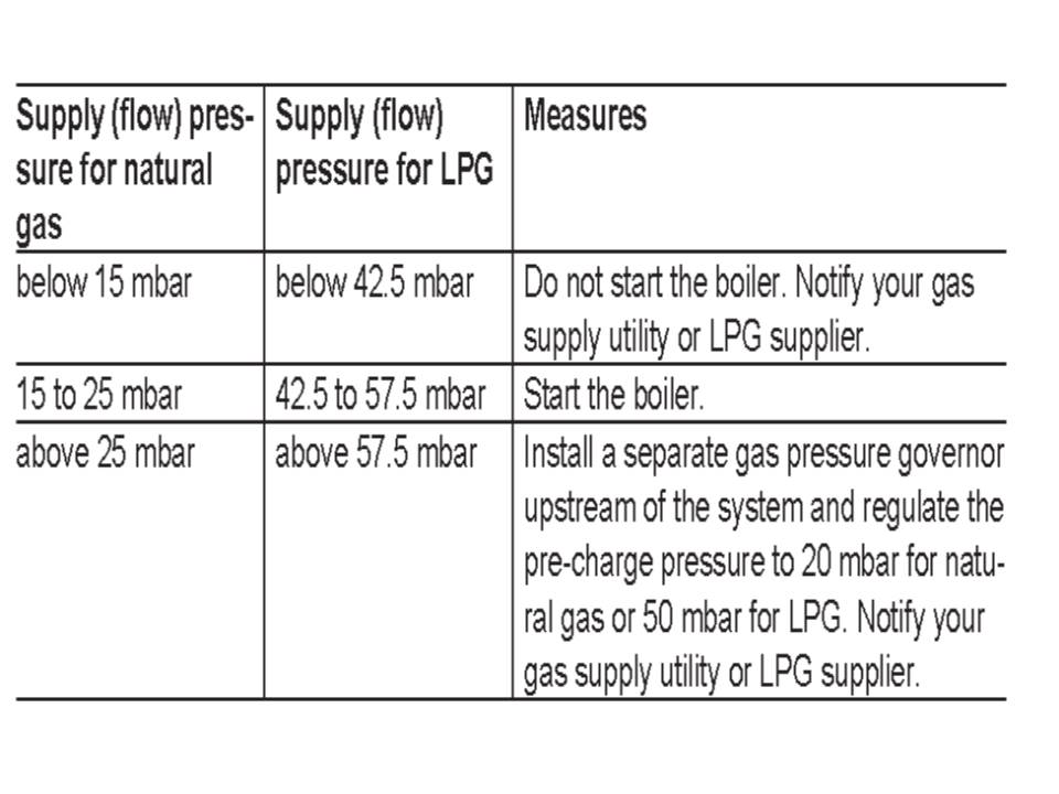 Troubleshooting manual Viessmann Boilers Guide